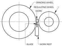 CGW Abrasives 35261 - Feed Regulating Wheels